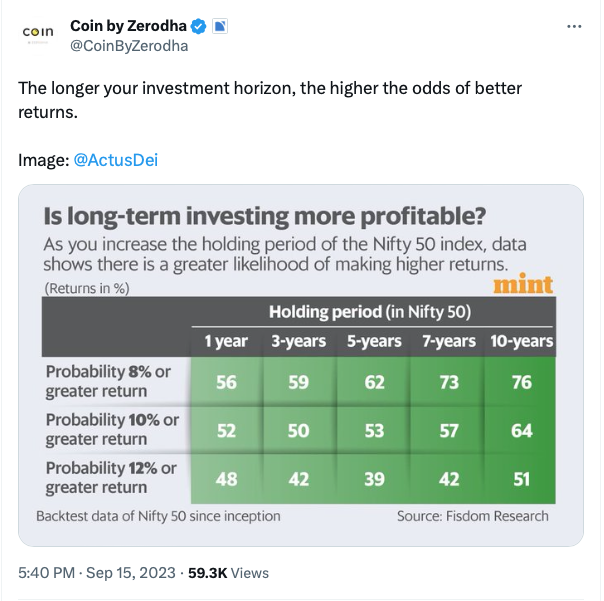 How likely is a 12% return over the long term?