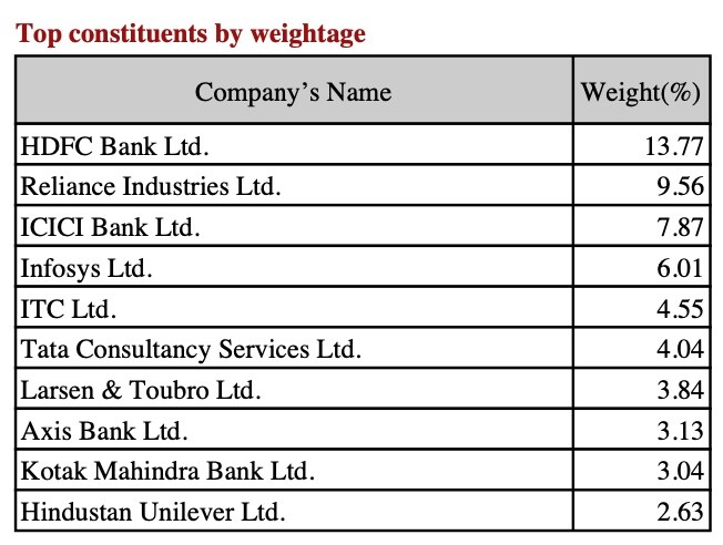 Nifty50 or Nifty50 Equal Weight?