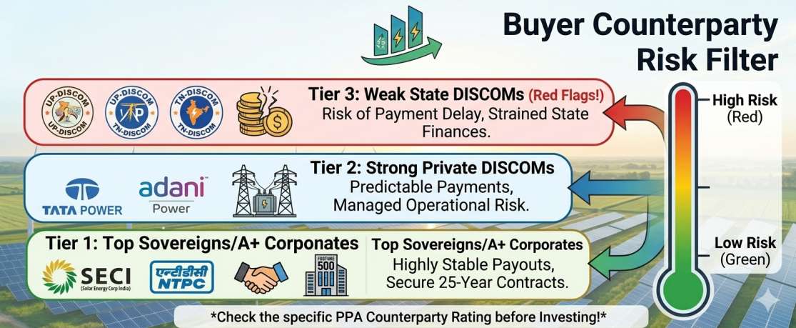 Risks You Must Watch