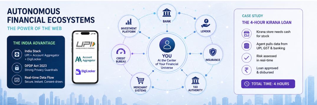 Autonomous financial ecosystems