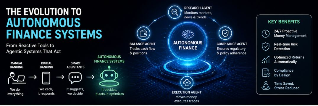 what are autonomous finance systems