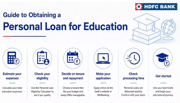 HDFC Education Loan Process Step-by-Step