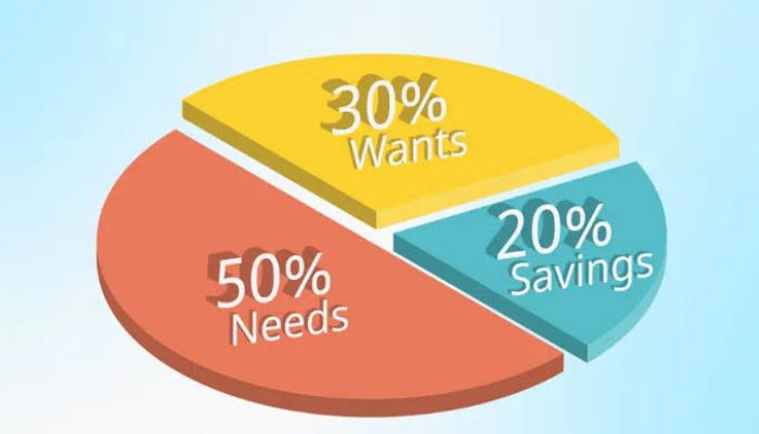 Breaking Down the 50 Category Your Essential Needs