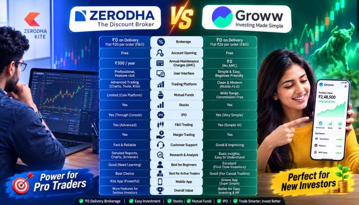 Zerodha vs Groww: The Numbers Speak