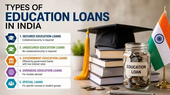 Types of Education Loans in India: Secured vs Unsecured Student
